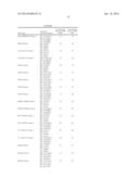 USE OF MARKERS IN THE IDENTIFICATION OF CARDIOTOXIC AGENTS AND IN THE     DIAGNOSIS AND MONITORING OF CARDIOMYOPATHY AND CARDIOVASCULAR DISEASE diagram and image