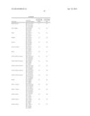 USE OF MARKERS IN THE IDENTIFICATION OF CARDIOTOXIC AGENTS AND IN THE     DIAGNOSIS AND MONITORING OF CARDIOMYOPATHY AND CARDIOVASCULAR DISEASE diagram and image