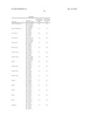 USE OF MARKERS IN THE IDENTIFICATION OF CARDIOTOXIC AGENTS AND IN THE     DIAGNOSIS AND MONITORING OF CARDIOMYOPATHY AND CARDIOVASCULAR DISEASE diagram and image