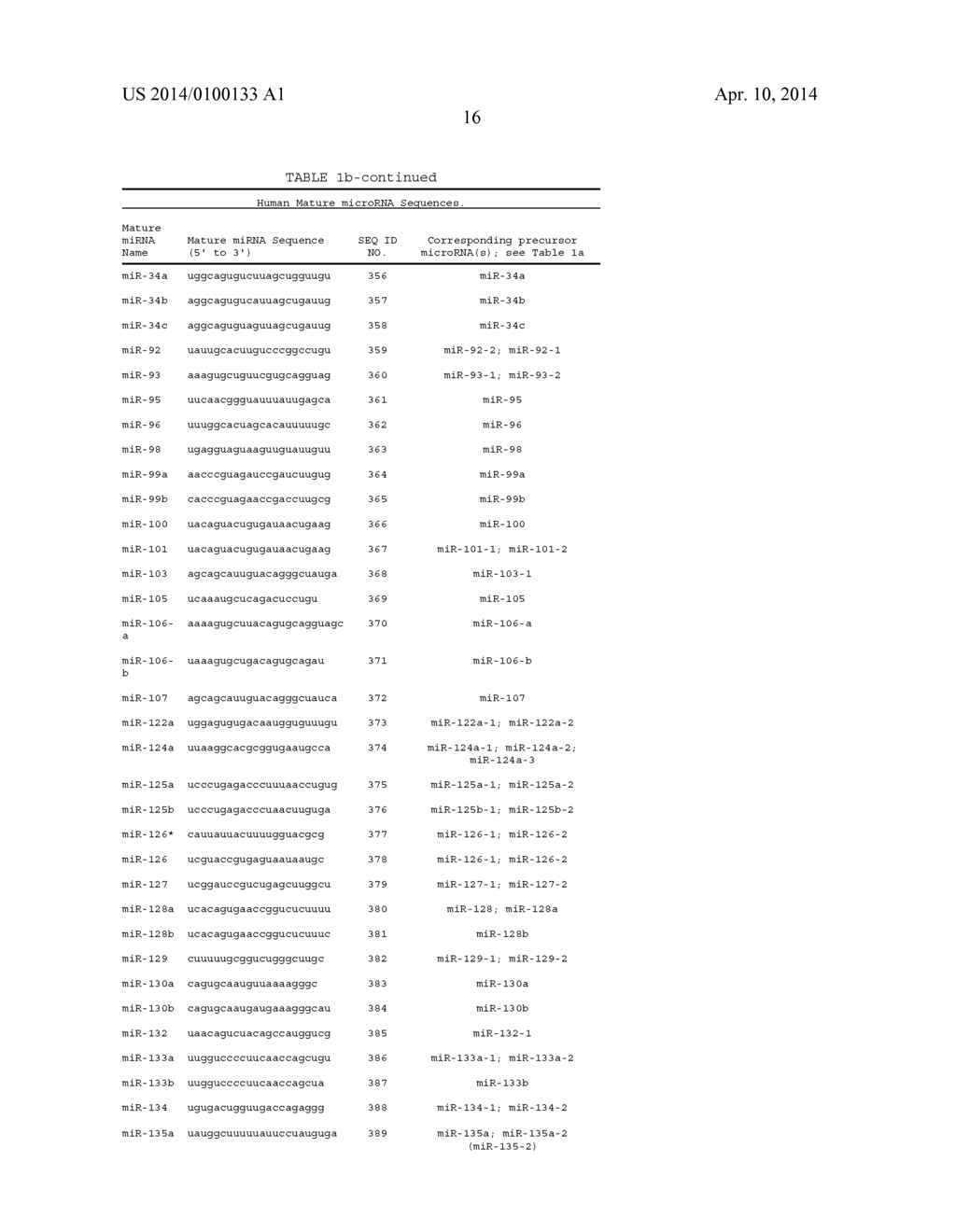 Methods for Diagnosing Breast Cancer Using MicroRNAs - diagram, schematic, and image 35