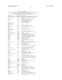 Methods for Diagnosing Breast Cancer Using MicroRNAs diagram and image