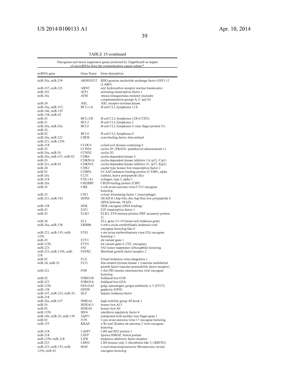 Methods for Diagnosing Breast Cancer Using MicroRNAs - diagram, schematic, and image 58