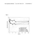 EXENDIN-4 DERIVATIVES AS DUAL GLP1/GLUCAGON AGONISTS diagram and image