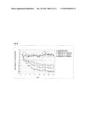 EXENDIN-4 DERIVATIVES AS DUAL GLP1/GLUCAGON AGONISTS diagram and image