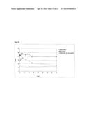 EXENDIN-4 DERIVATIVES AS DUAL GLP1/GLUCAGON AGONISTS diagram and image