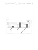 EXENDIN-4 DERIVATIVES AS DUAL GLP1/GLUCAGON AGONISTS diagram and image