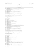 EXENDIN-4 DERIVATIVES AS DUAL GLP1/GLUCAGON AGONISTS diagram and image