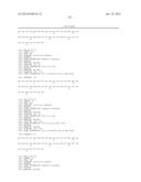 EXENDIN-4 DERIVATIVES AS DUAL GLP1/GLUCAGON AGONISTS diagram and image