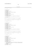 EXENDIN-4 DERIVATIVES AS DUAL GLP1/GLUCAGON AGONISTS diagram and image