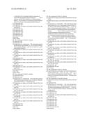 EXENDIN-4 DERIVATIVES AS DUAL GLP1/GLUCAGON AGONISTS diagram and image