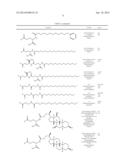 EXENDIN-4 DERIVATIVES AS DUAL GLP1/GLUCAGON AGONISTS diagram and image