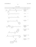 EXENDIN-4 DERIVATIVES AS DUAL GLP1/GLUCAGON AGONISTS diagram and image