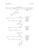 EXENDIN-4 DERIVATIVES AS DUAL GLP1/GLUCAGON AGONISTS diagram and image