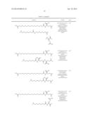 EXENDIN-4 DERIVATIVES AS DUAL GLP1/GLUCAGON AGONISTS diagram and image