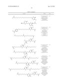 EXENDIN-4 DERIVATIVES AS DUAL GLP1/GLUCAGON AGONISTS diagram and image