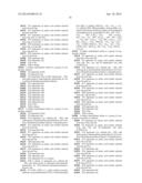 EXENDIN-4 DERIVATIVES AS DUAL GLP1/GLUCAGON AGONISTS diagram and image