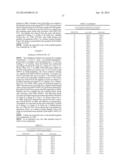 EXENDIN-4 DERIVATIVES AS DUAL GLP1/GLUCAGON AGONISTS diagram and image