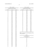 EXENDIN-4 DERIVATIVES AS DUAL GLP1/GLUCAGON AGONISTS diagram and image