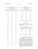 EXENDIN-4 DERIVATIVES AS DUAL GLP1/GLUCAGON AGONISTS diagram and image