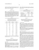 EXENDIN-4 DERIVATIVES AS DUAL GLP1/GLUCAGON AGONISTS diagram and image