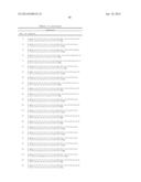 EXENDIN-4 DERIVATIVES AS DUAL GLP1/GLUCAGON AGONISTS diagram and image