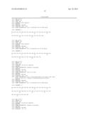 EXENDIN-4 DERIVATIVES AS DUAL GLP1/GLUCAGON AGONISTS diagram and image