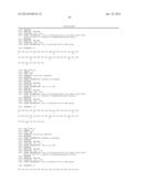 EXENDIN-4 DERIVATIVES AS DUAL GLP1/GLUCAGON AGONISTS diagram and image