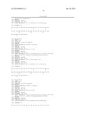 EXENDIN-4 DERIVATIVES AS DUAL GLP1/GLUCAGON AGONISTS diagram and image