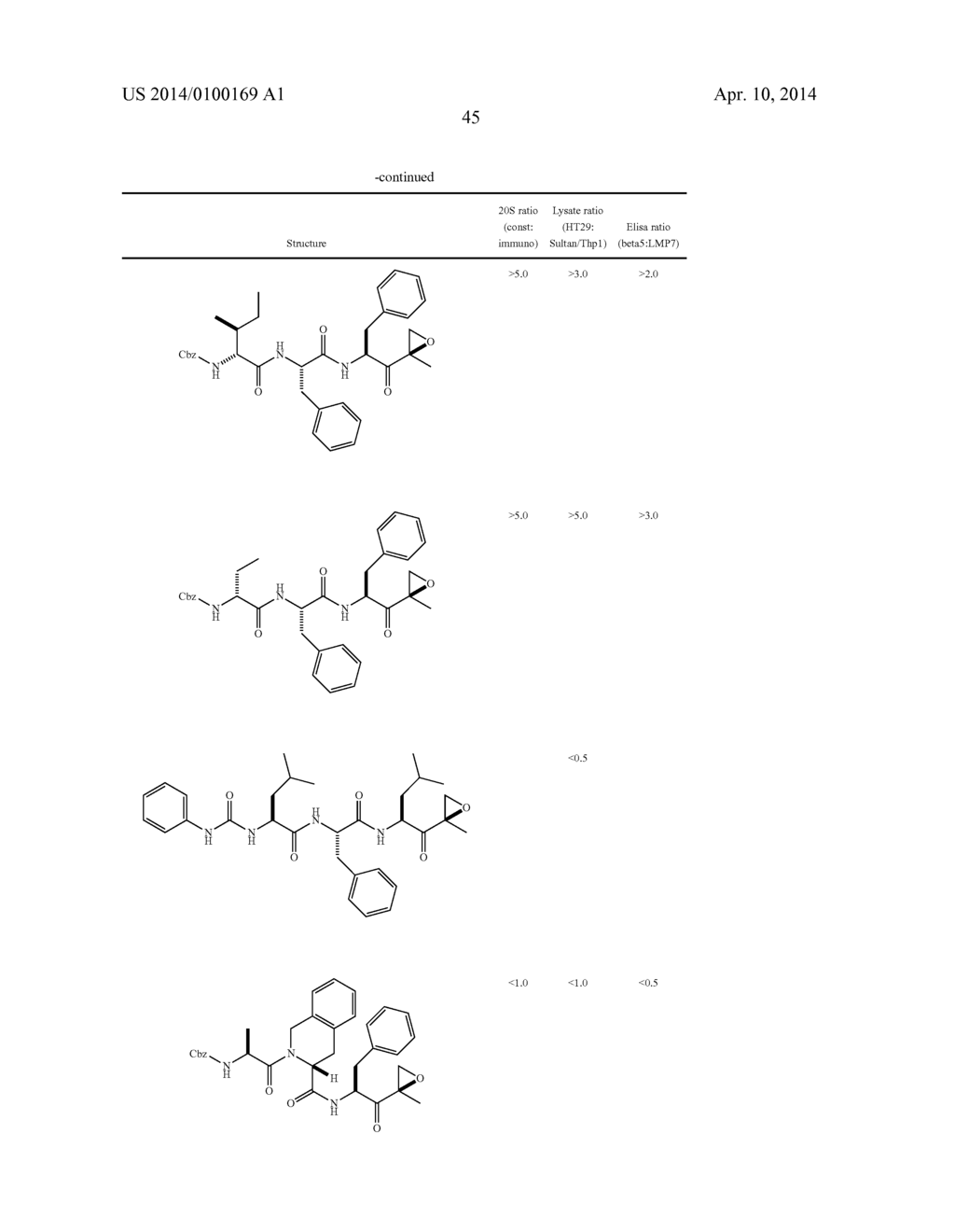 COMPOUNDS FOR ENZYME INHIBITION - diagram, schematic, and image 48