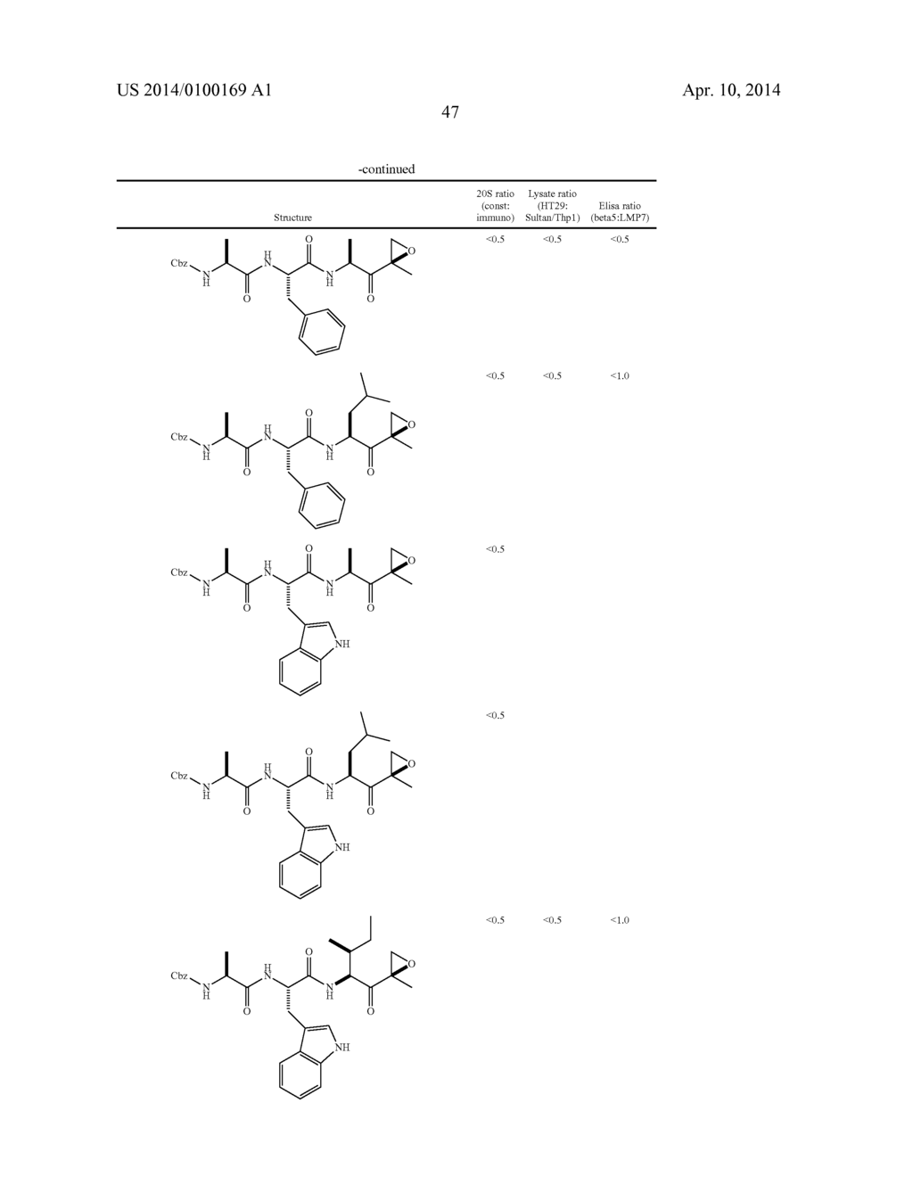 COMPOUNDS FOR ENZYME INHIBITION - diagram, schematic, and image 50