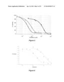 Nitrile-containing enzyme inhibitors and ruthenium complexes thereof diagram and image