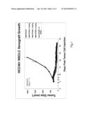 Diazonamide Analogs diagram and image