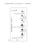 ONCE-A-WEEK ADMINISTRATION OF 25-HYDROXY VITAMIN D3 TO SUSTAIN ELEVATED     STEADY-STATE PHARMACOKINETIC BLOOD CONCENTRATION diagram and image