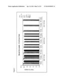 ONCE-A-WEEK ADMINISTRATION OF 25-HYDROXY VITAMIN D3 TO SUSTAIN ELEVATED     STEADY-STATE PHARMACOKINETIC BLOOD CONCENTRATION diagram and image