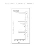 ONCE-A-WEEK ADMINISTRATION OF 25-HYDROXY VITAMIN D3 TO SUSTAIN ELEVATED     STEADY-STATE PHARMACOKINETIC BLOOD CONCENTRATION diagram and image