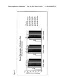 ONCE-A-WEEK ADMINISTRATION OF 25-HYDROXY VITAMIN D3 TO SUSTAIN ELEVATED     STEADY-STATE PHARMACOKINETIC BLOOD CONCENTRATION diagram and image