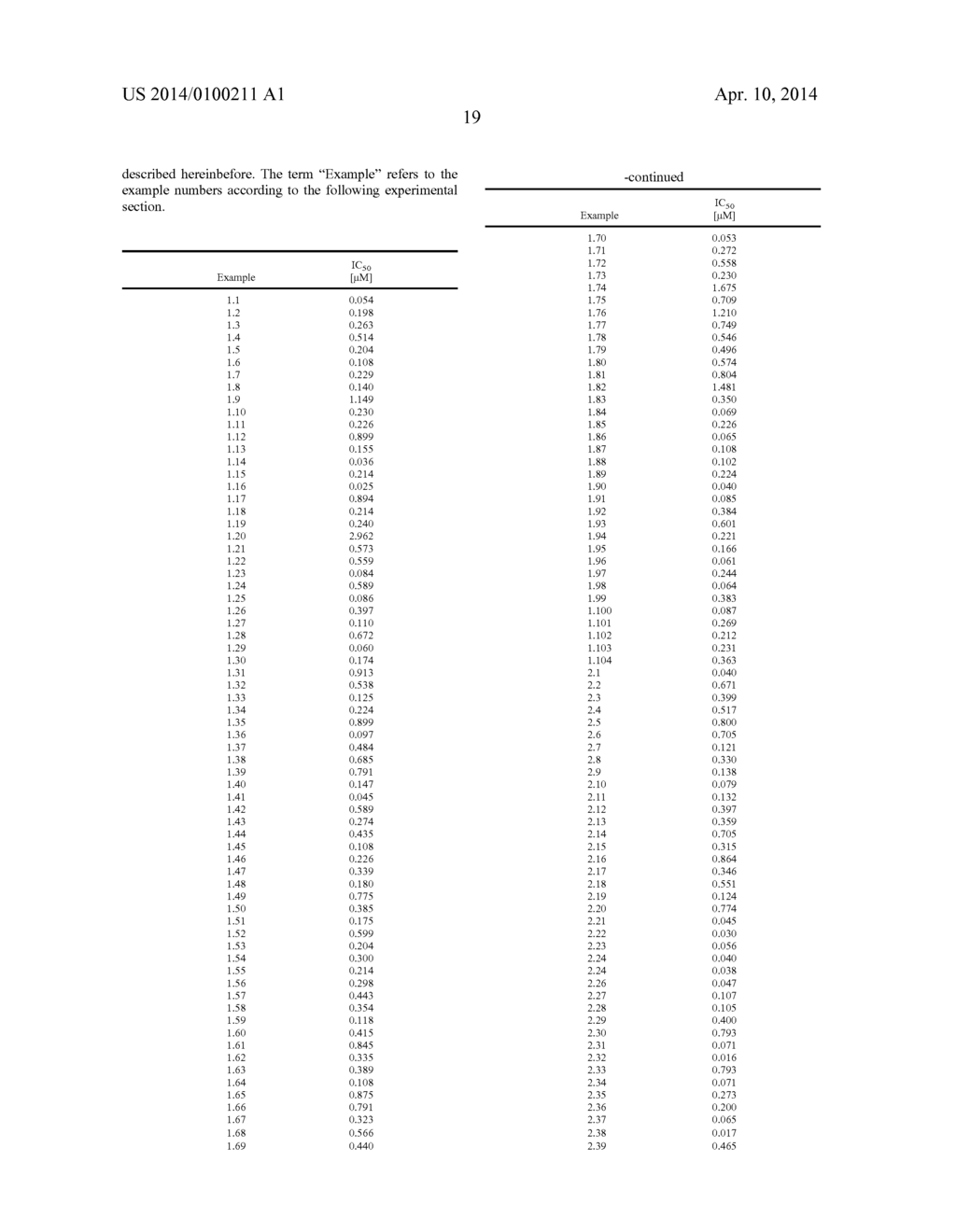 New pyrrolidine derivatives, pharmaceutical compositions and uses thereof - diagram, schematic, and image 20