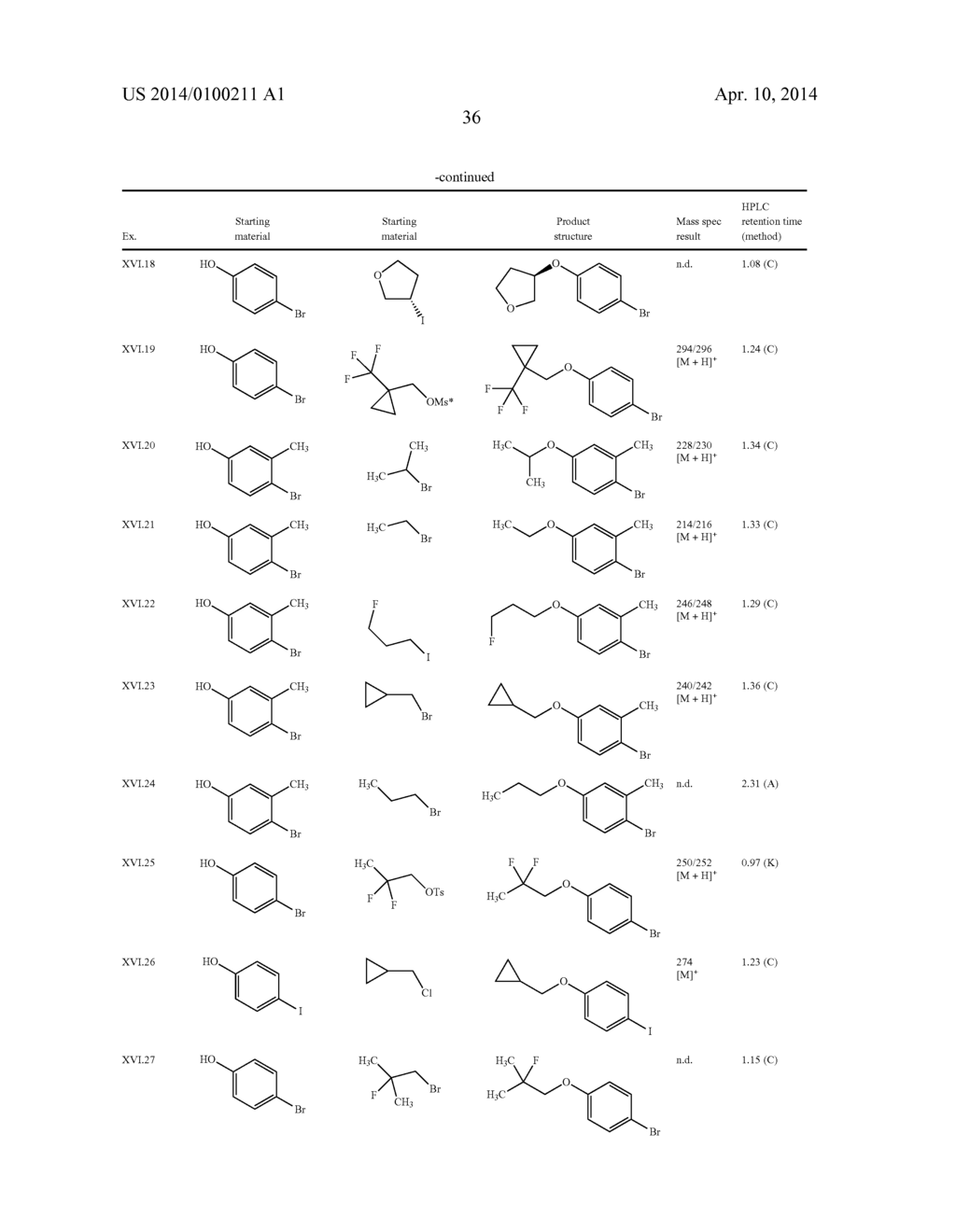 New pyrrolidine derivatives, pharmaceutical compositions and uses thereof - diagram, schematic, and image 37