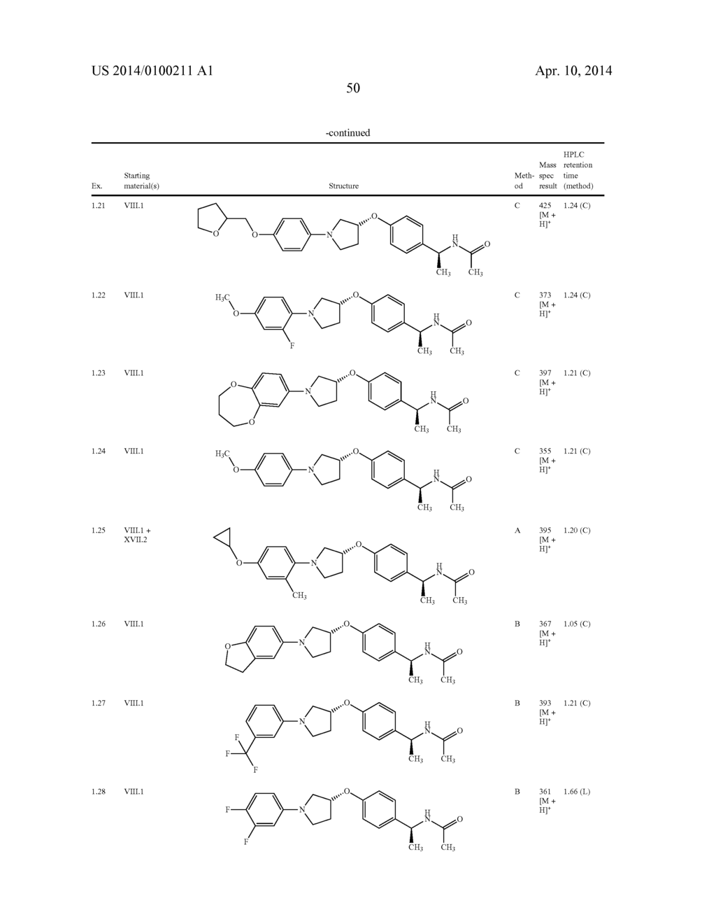 New pyrrolidine derivatives, pharmaceutical compositions and uses thereof - diagram, schematic, and image 51