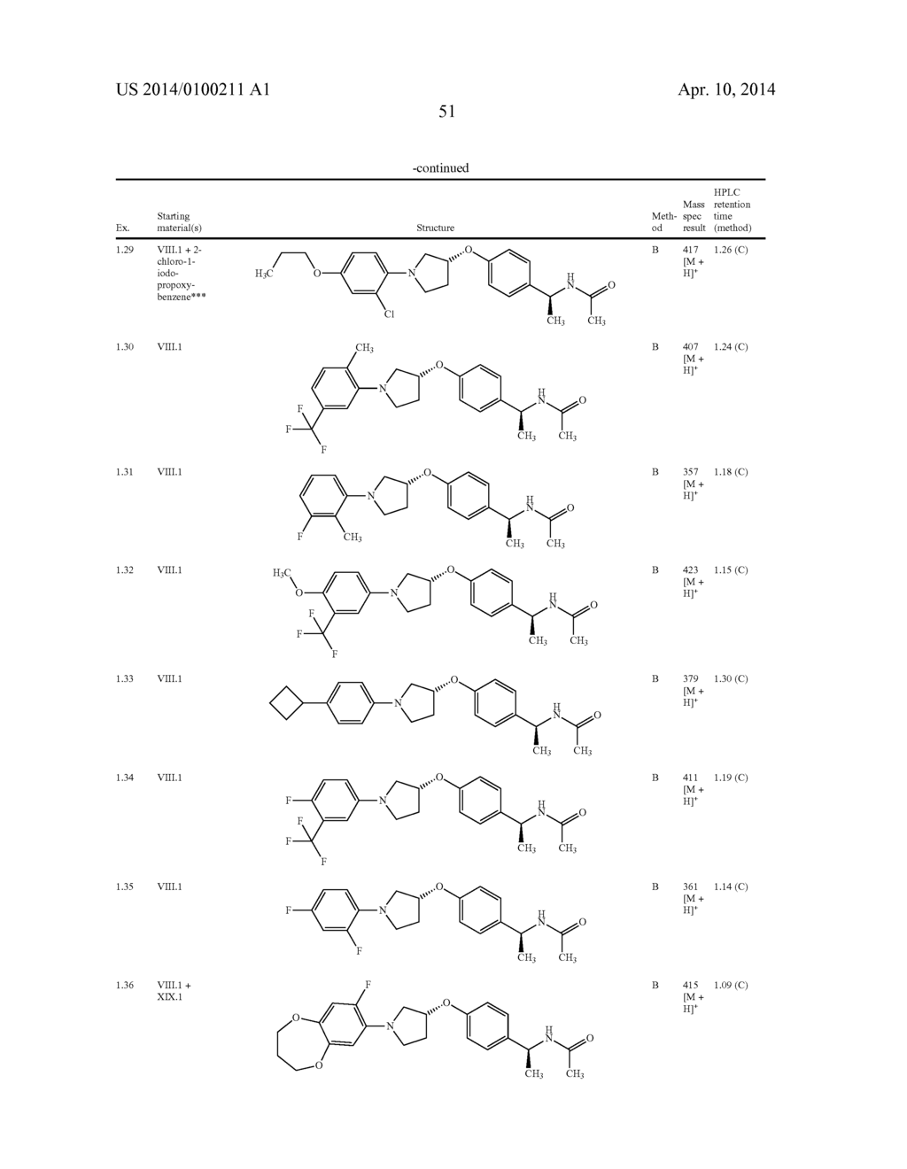 New pyrrolidine derivatives, pharmaceutical compositions and uses thereof - diagram, schematic, and image 52