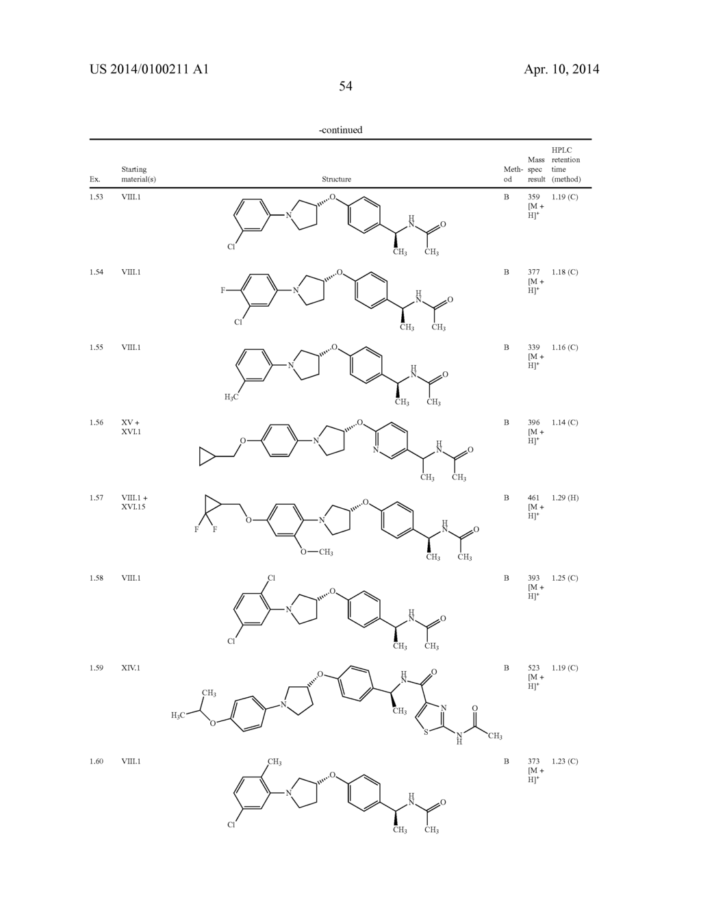 New pyrrolidine derivatives, pharmaceutical compositions and uses thereof - diagram, schematic, and image 55