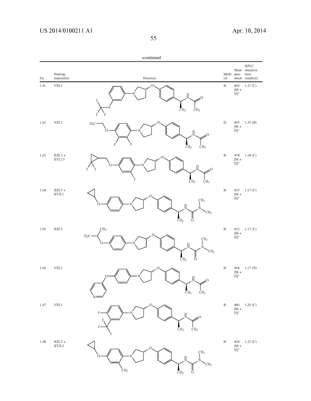 New pyrrolidine derivatives, pharmaceutical compositions and uses thereof - diagram, schematic, and image 56