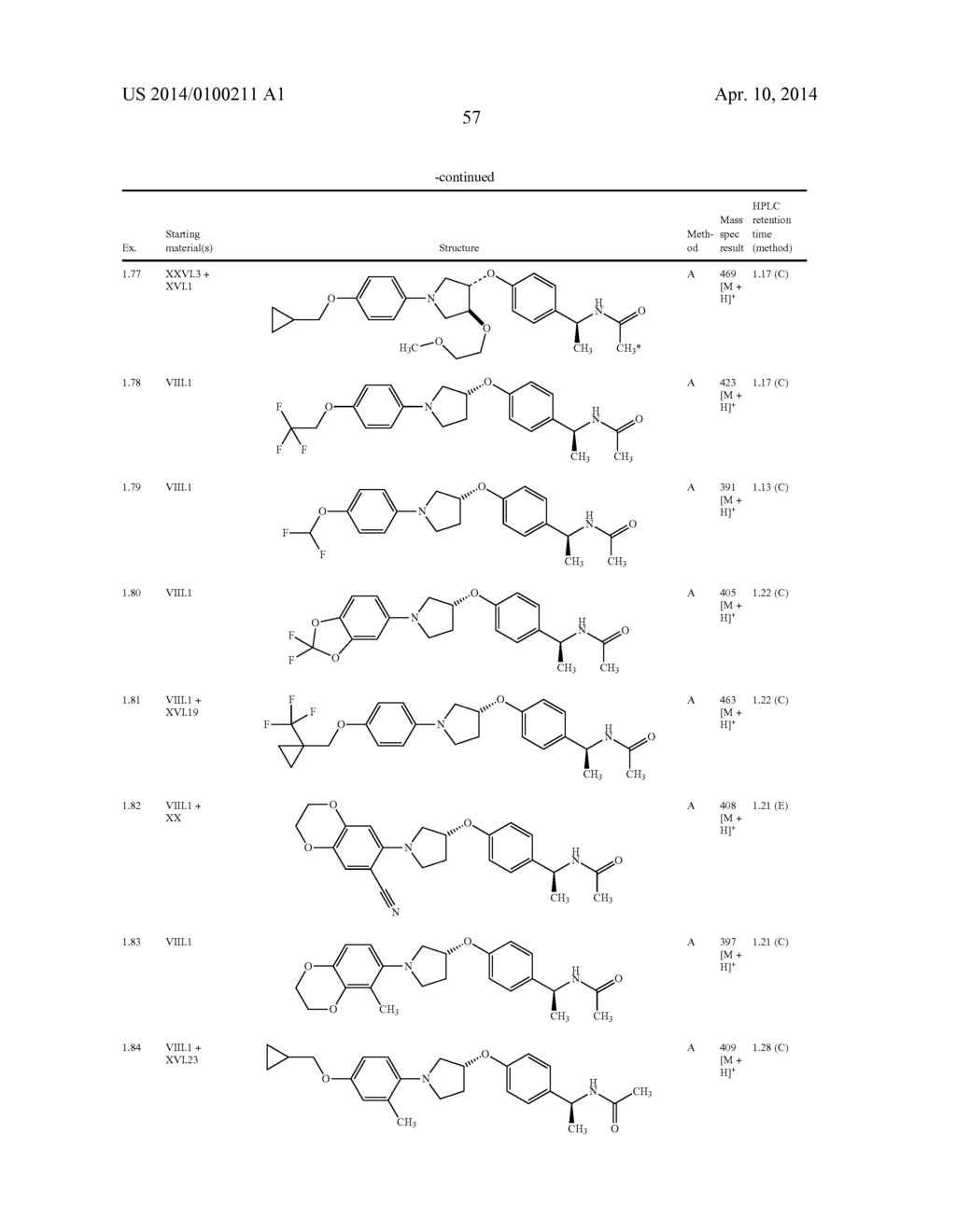 New pyrrolidine derivatives, pharmaceutical compositions and uses thereof - diagram, schematic, and image 58