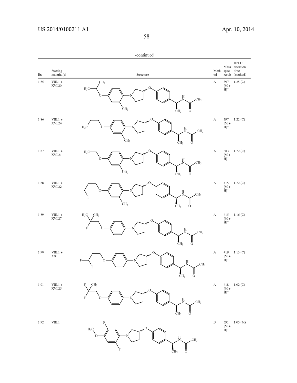 New pyrrolidine derivatives, pharmaceutical compositions and uses thereof - diagram, schematic, and image 59