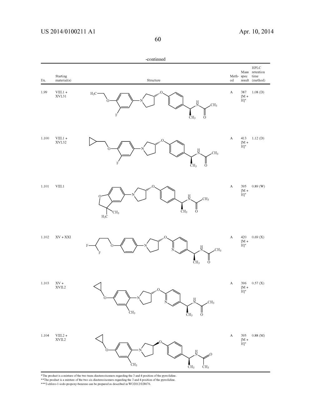 New pyrrolidine derivatives, pharmaceutical compositions and uses thereof - diagram, schematic, and image 61