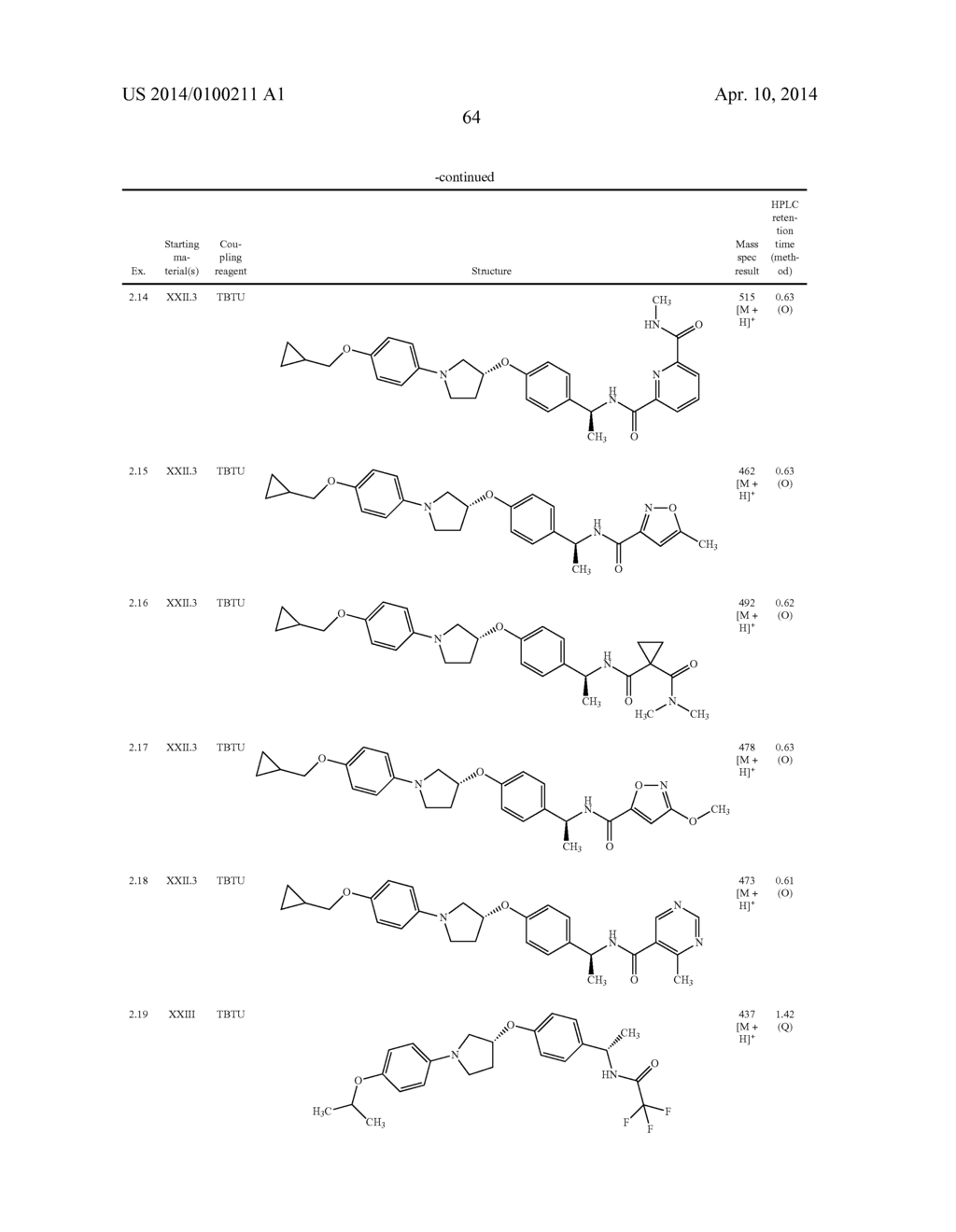 New pyrrolidine derivatives, pharmaceutical compositions and uses thereof - diagram, schematic, and image 65