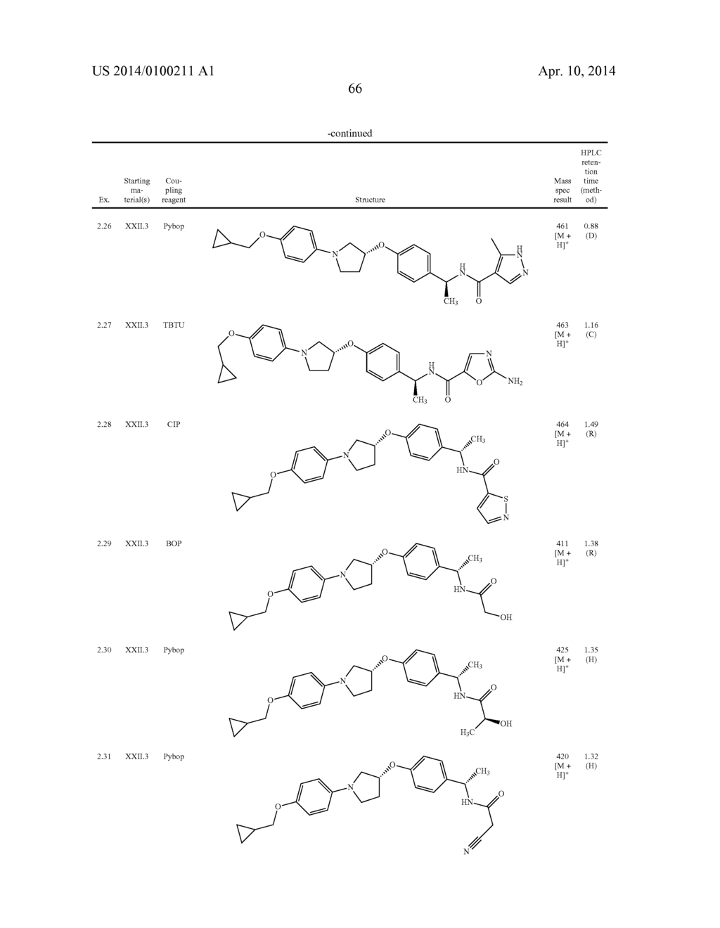 New pyrrolidine derivatives, pharmaceutical compositions and uses thereof - diagram, schematic, and image 67