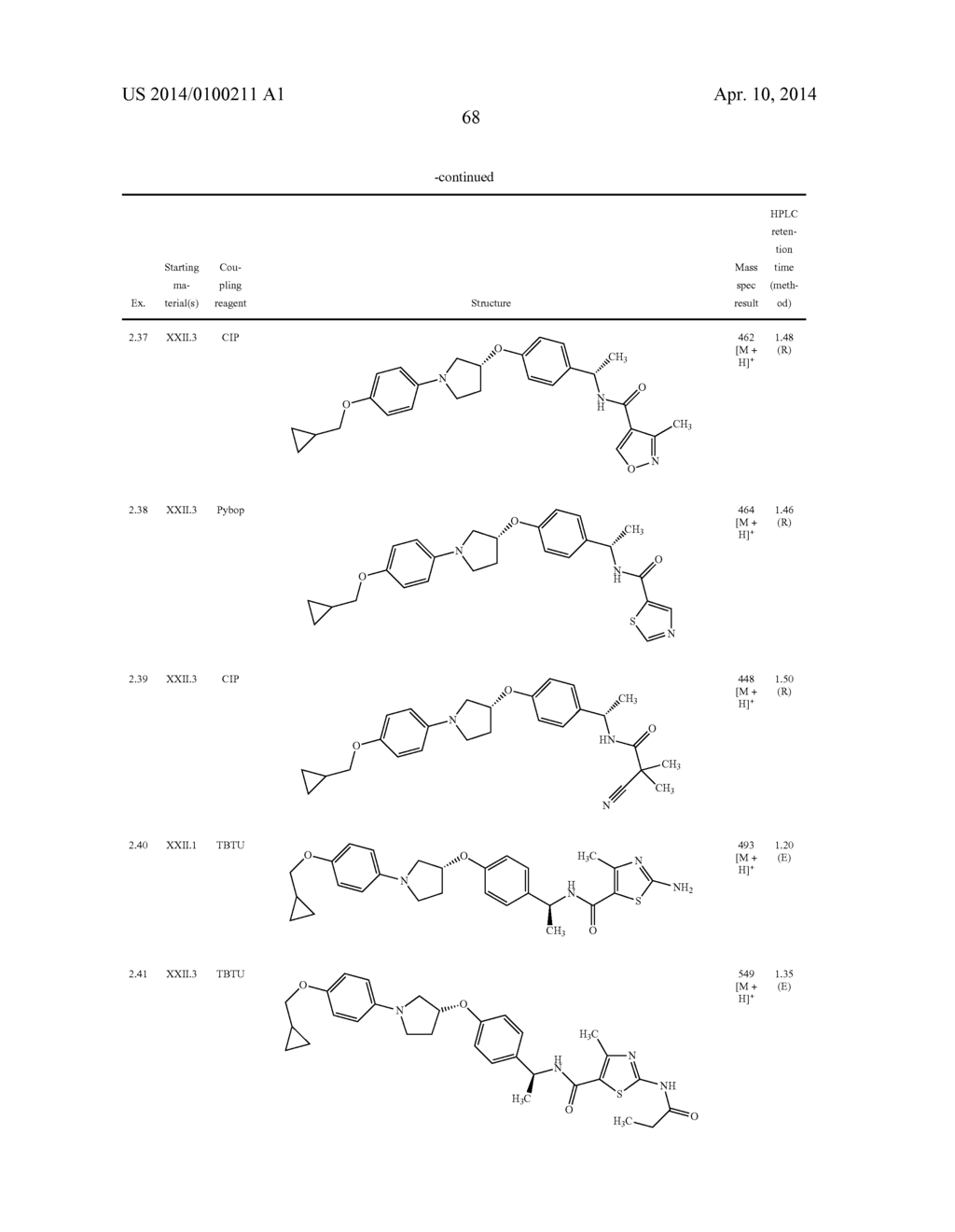 New pyrrolidine derivatives, pharmaceutical compositions and uses thereof - diagram, schematic, and image 69
