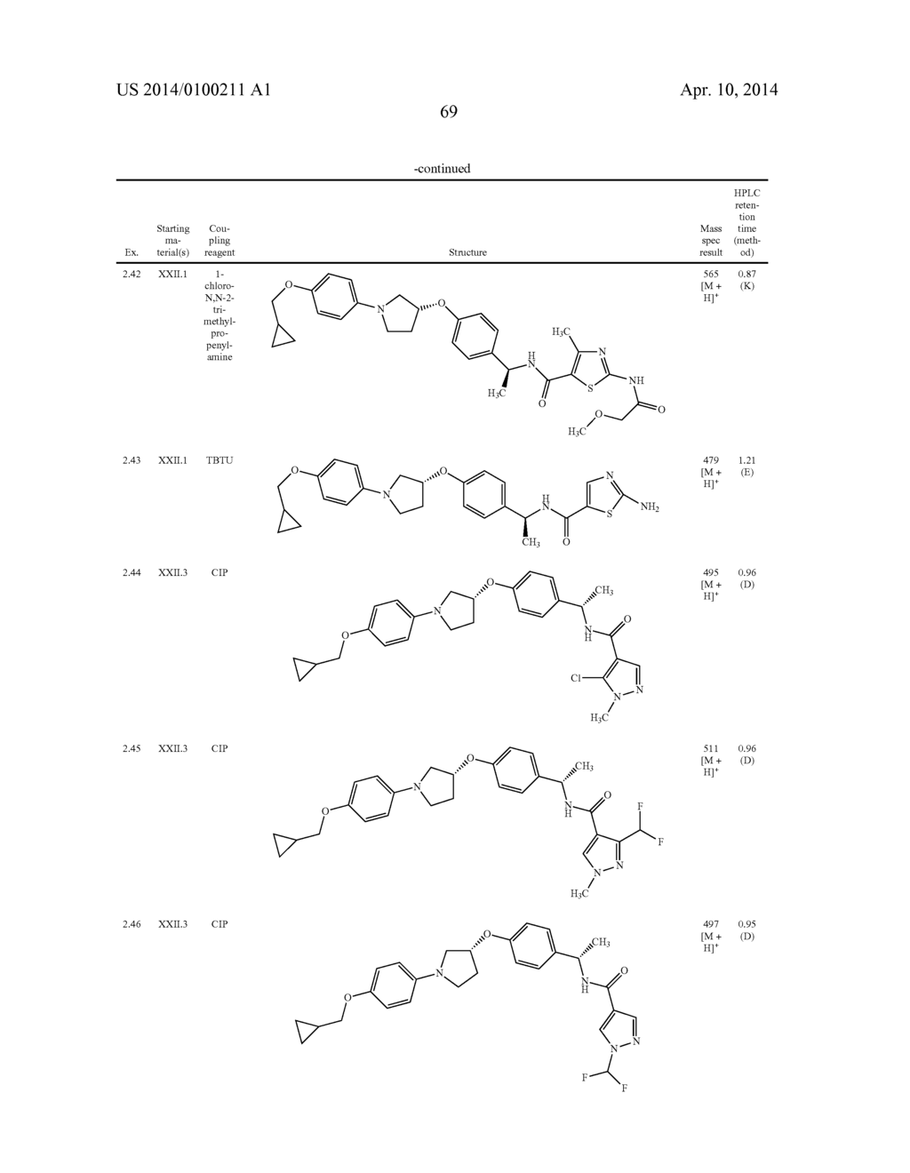 New pyrrolidine derivatives, pharmaceutical compositions and uses thereof - diagram, schematic, and image 70