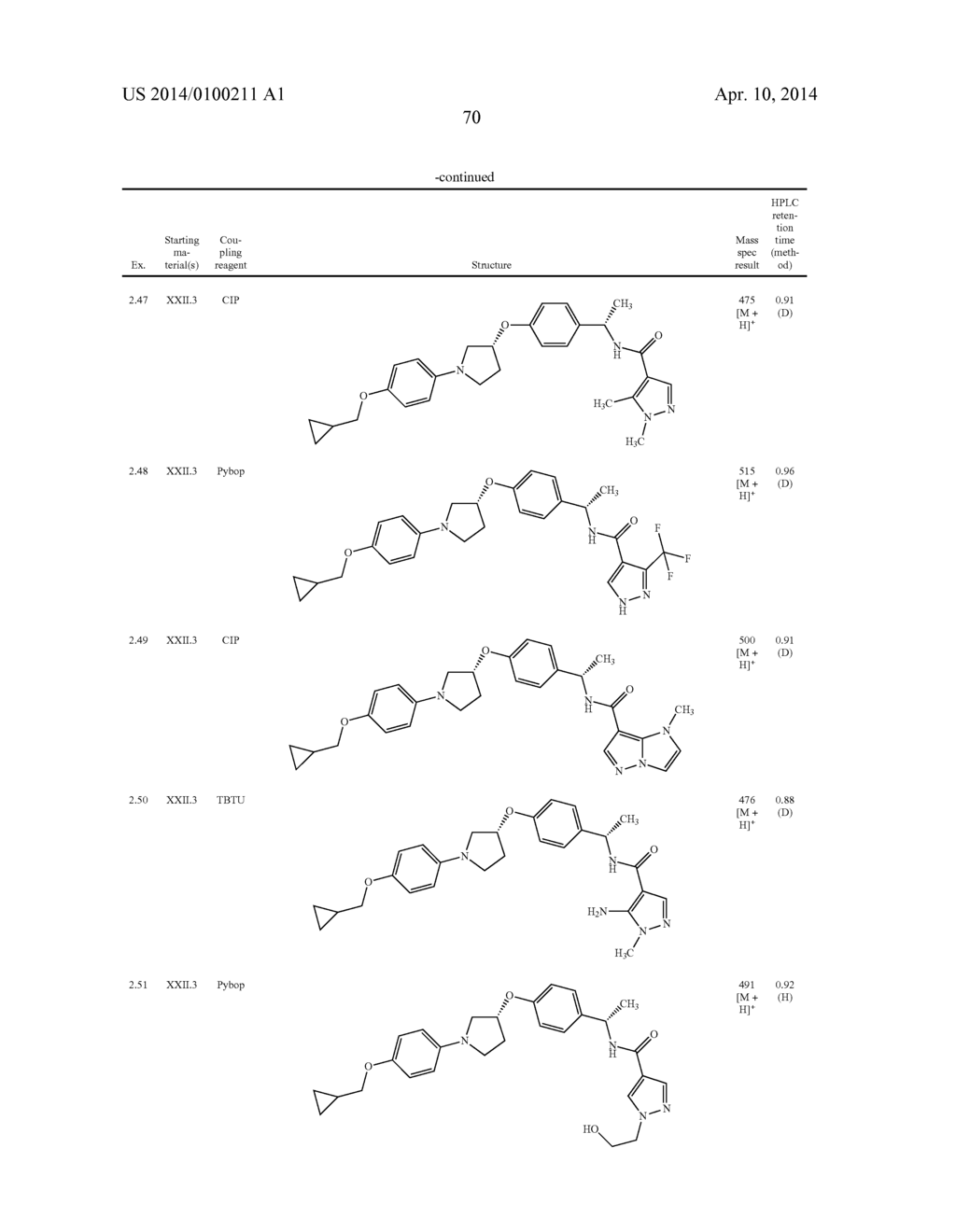 New pyrrolidine derivatives, pharmaceutical compositions and uses thereof - diagram, schematic, and image 71